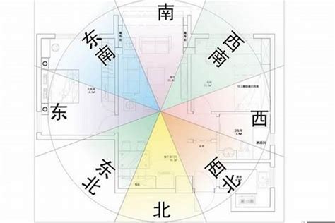 房子中心點|風水基礎篇 鑑定房子的方位，找出中心點 繪製平面圖 